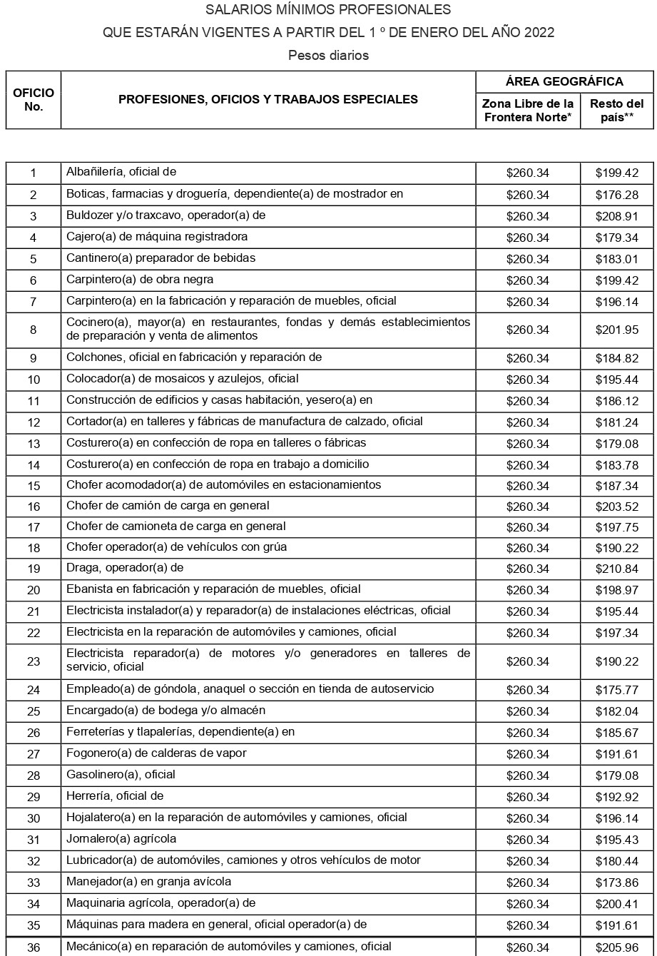 Calculo De Isr 2022 Salarios Minimos Profesionales IMAGESEE
